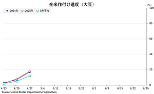 soybean_���դ�����