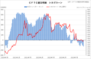 cftc_32corn_short-term