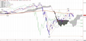 dow