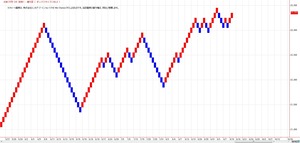225RENKO