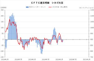 cftc_31soy_short-term