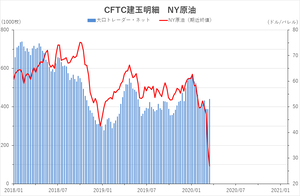 cftc_21crude_short-term