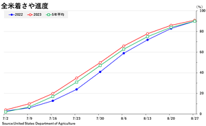 soybean_�夵������