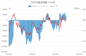 cftc_41usdjpy_short-term