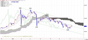 tkgichimoku