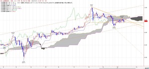 tkgichimoku