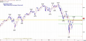 sp500mac