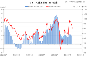 cftc_13platinum_short-term