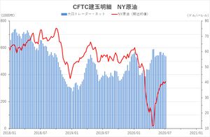 cftc_21crude_short-term