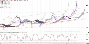 tkgichimoku