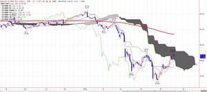 wti