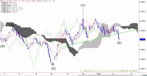 NYGICHIMOKU