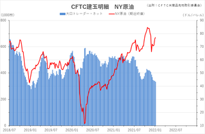 cftc_21crude_short-term