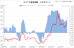 cftc_32corn_short-term