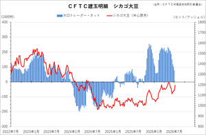 cftc_31soy_short-term