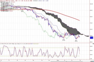 wti