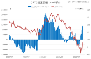 cftc_42euro_short-term