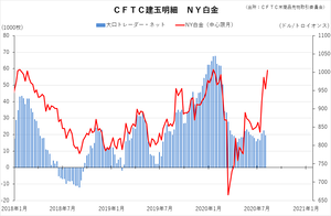 cftc_13platinum_short-term