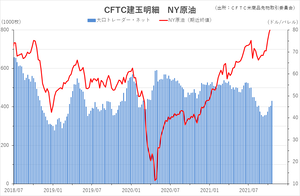 cftc_21crude_short-term