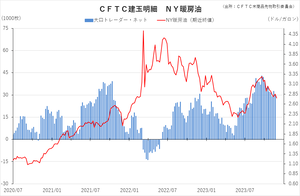 cftc_23heating_short-term