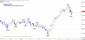 nasdaq