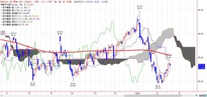 wti