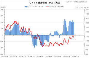 cftc_31soy_short-term
