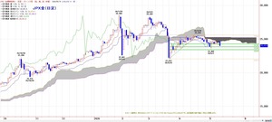tkgichimoku