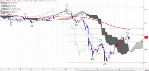 wti