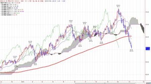 wti