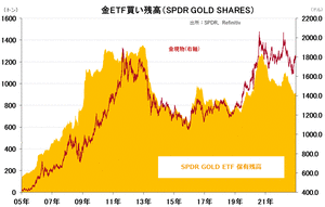 goldETF1