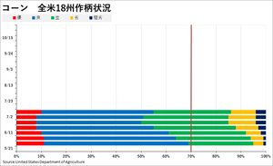 corn_��������