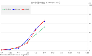 corn_դ