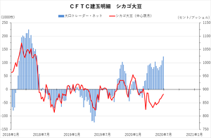 cftc_31soy_short-term