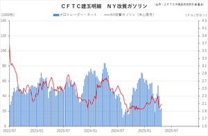 cftc_22gasoline_short-term