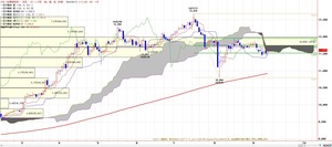 TKGICHIMOKU
