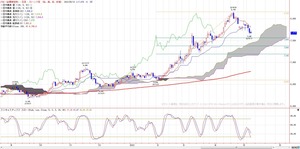 tkgichimoku