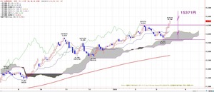 tkgichimoku