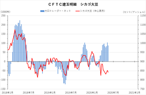 cftc_31soy_short-term