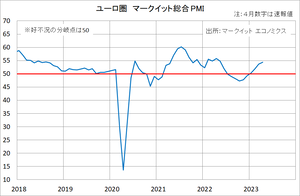 �ƹ���¤��PMI