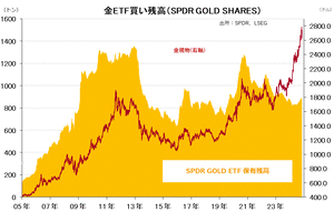 goldETF1