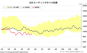 �֥���-EIA�ҡ��ƥ��󥰥�����߸�