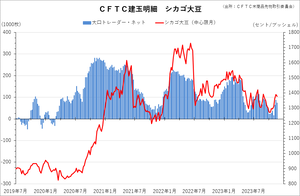 cftc_31soy_short-term