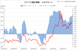 cftc_32corn_short-term
