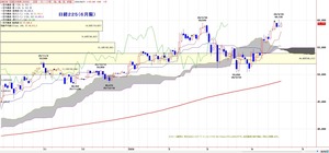 225ichimoku