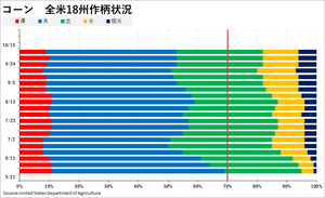 corn_��������