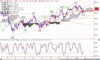 wti