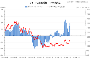 cftc_31soy_short-term
