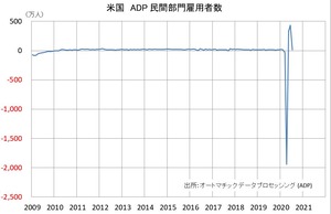 ADP
