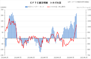 cftc_31soy_short-term